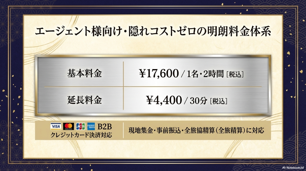 エージェント様向け・隠れコストゼロの明朗料金体系