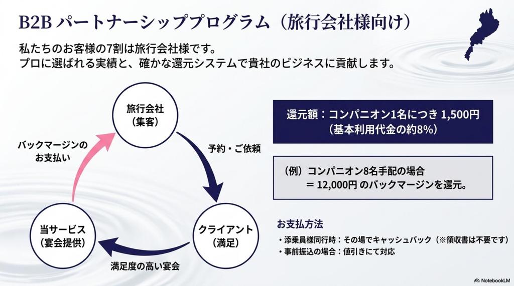 B2Bパートナーシッププログラム