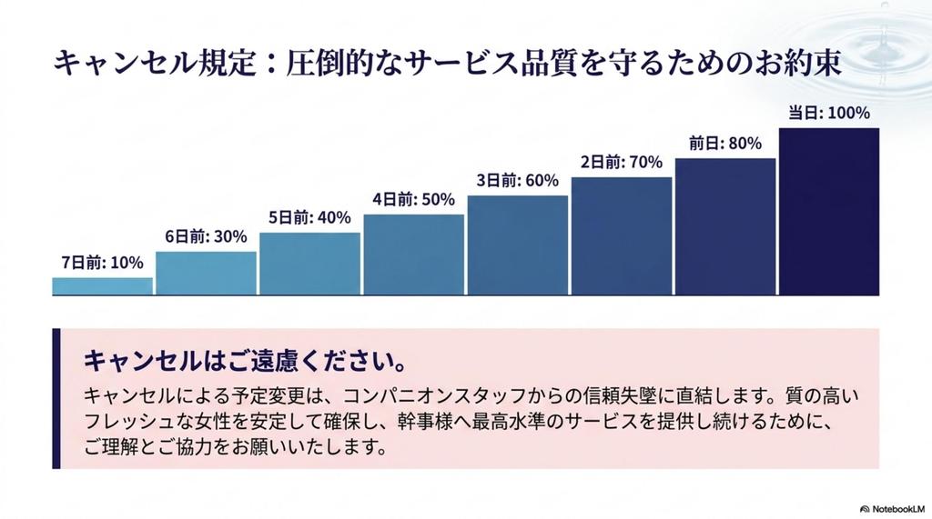 キャンセル規定