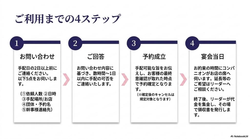 ご利用の流れ